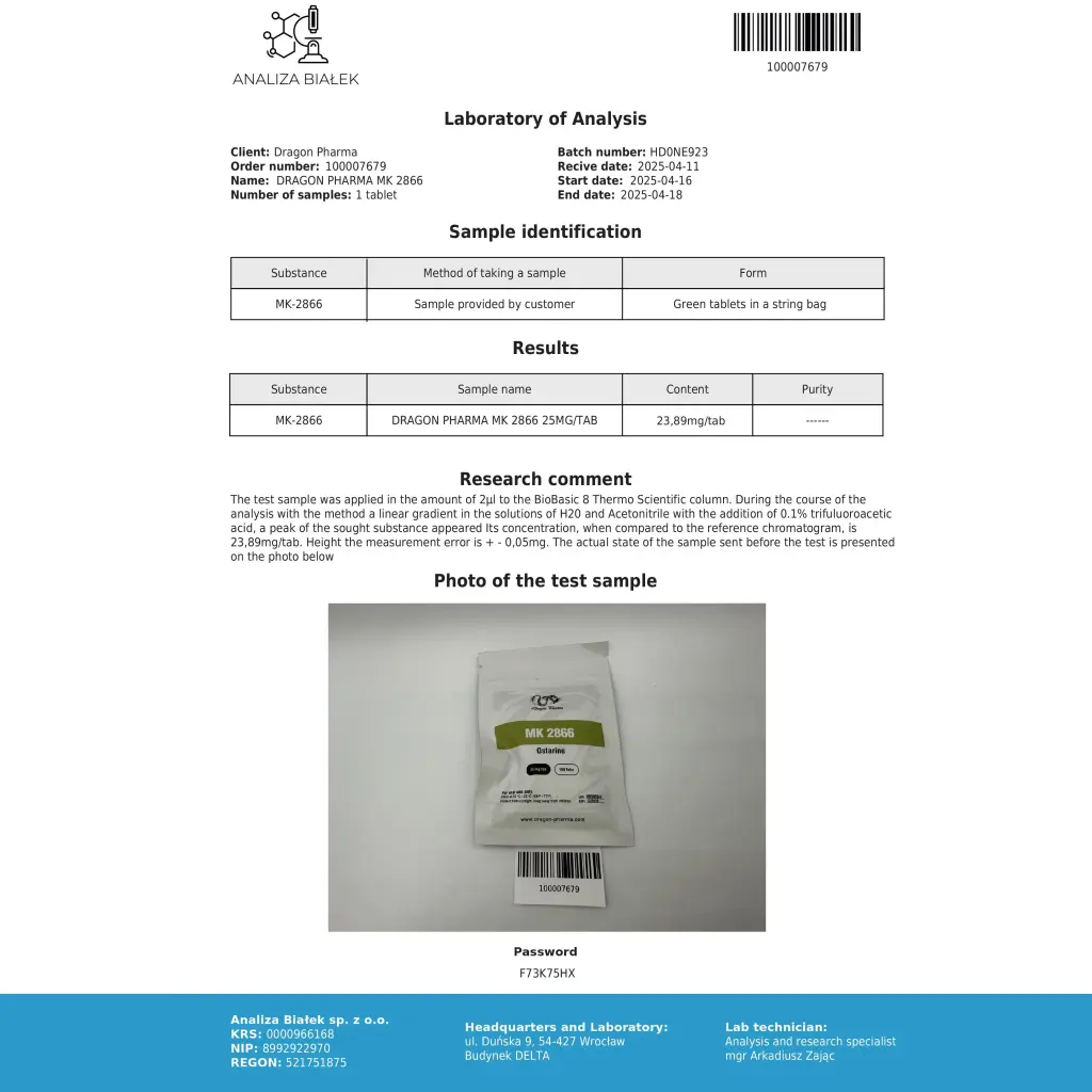 MK 2866 Dragon Pharma, Europe