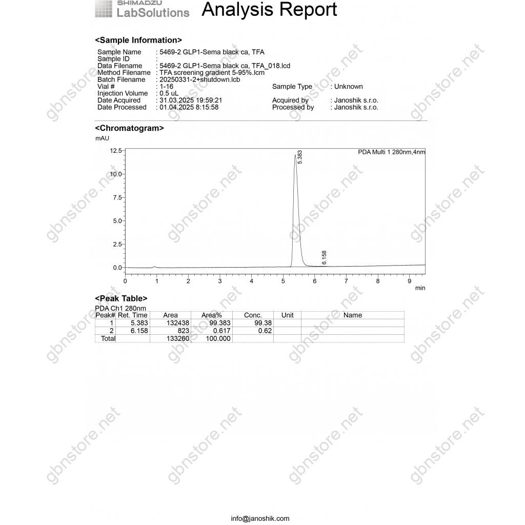 Sema-Pep Dragon Pharma, Europe Sema-Pep Dragon Pharma, Europe